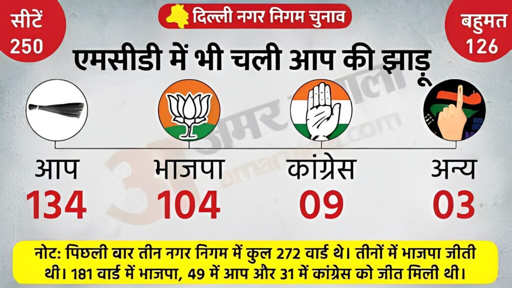 एमसीडी